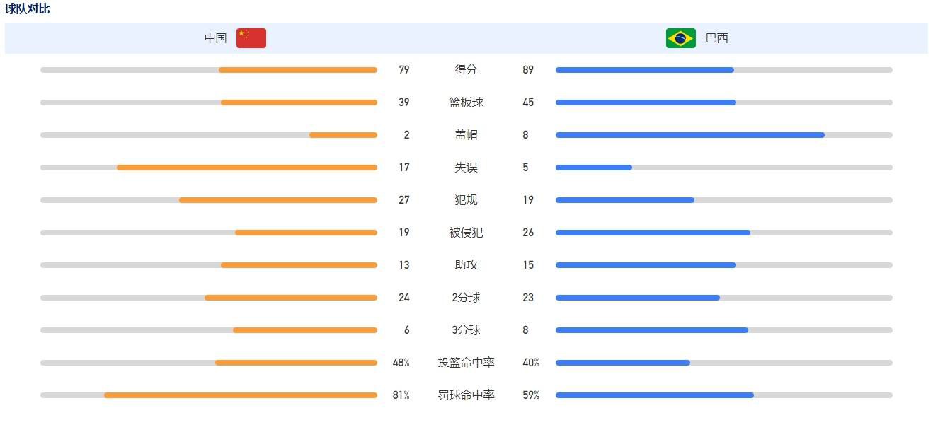 积分榜方面，巴萨34分仍第四，赫罗纳41分升至榜首。